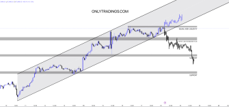 BTC/USDT 1H Chart Update: Critical Levels to Watch in the As…