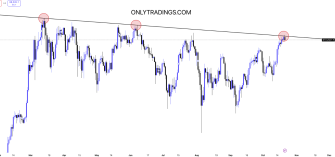 BTC/USDT Analysis: Key Trendline Test on October 21, 2024