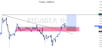 BTCUSDT 1H Short-time Long set-up