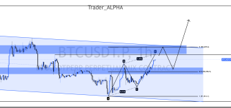 BTCUSDT AB=CD + Horizontal Channel and Key Level Strategy