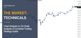 Chart Analysis vs. On-Chain Analysis: A Complete Trading Str…