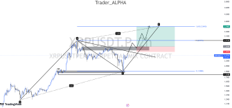 Ripple 2-Hour Chart Analysis