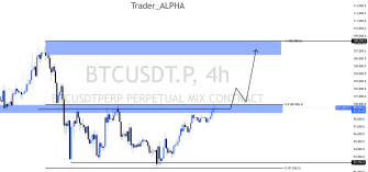 BTCUSDT 4H Range 50% Retest Set-up