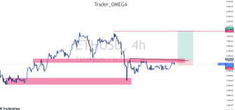 Ethereum 4-Hour Chart Bullish Long Strategy