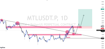 MTLUSDT Trend Line+Key Level Long Setting