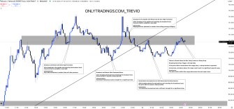 Navigating Key Breakouts and Retests in Bitcoin: "The Art of…